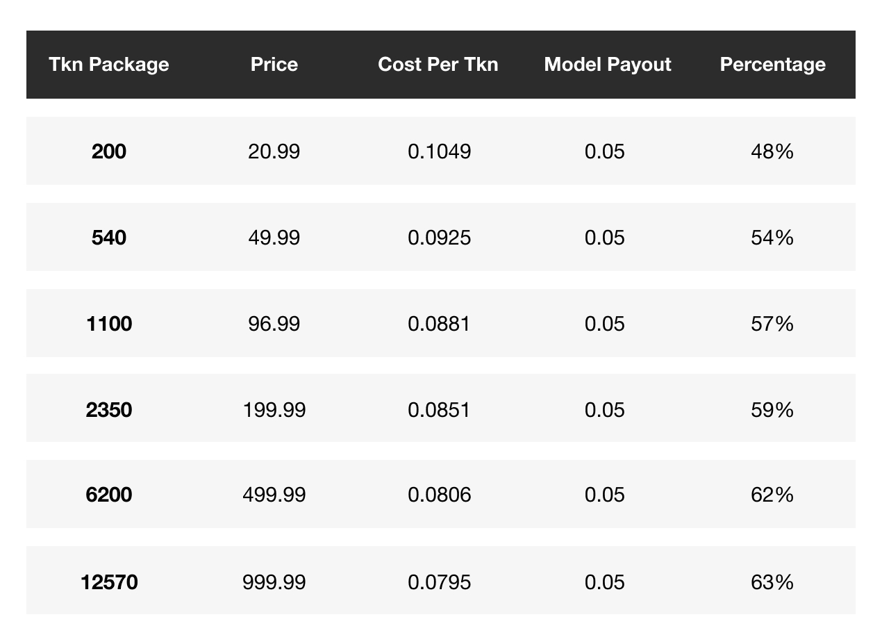 Payout Percentage – Stripchat FAQ